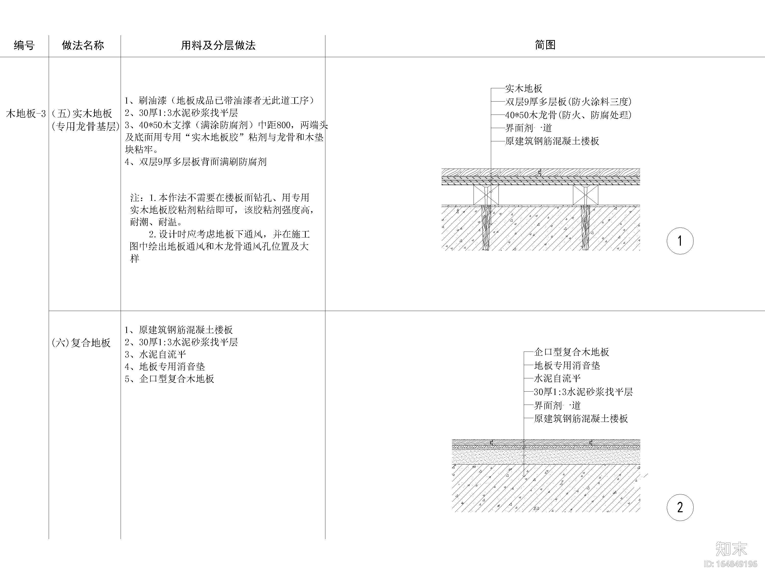 全國通用地面節點大樣詳圖施工圖下載