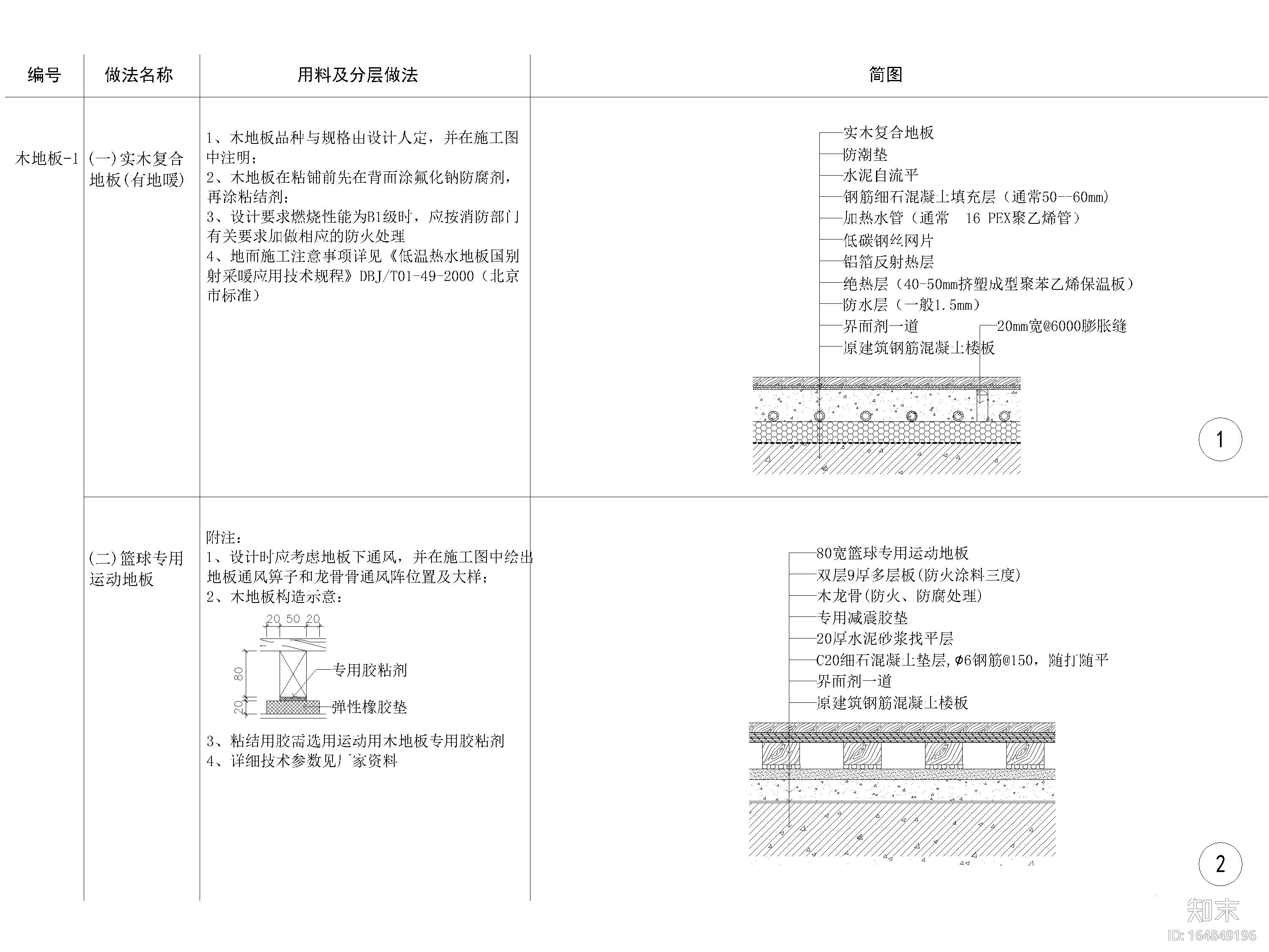 全国通用地面节点大样详图施工图下载【ID:164849196】