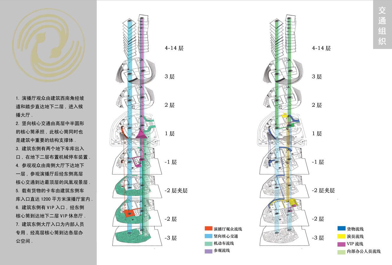 [香港]某电视台斜密柱钢结构玻璃幕墙办公楼设计方案文...cad施工图下载【ID:149946147】