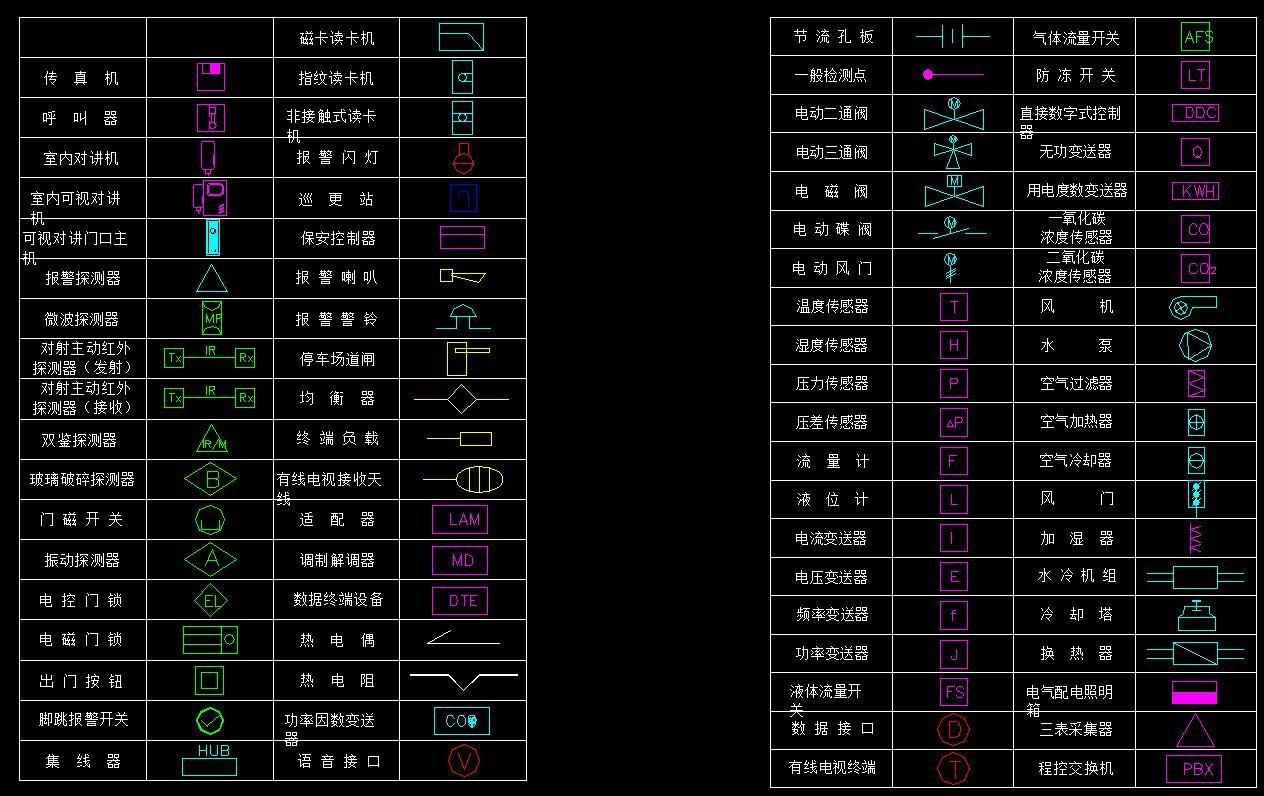 弱电CAD图例施工图下载【ID:232986123】