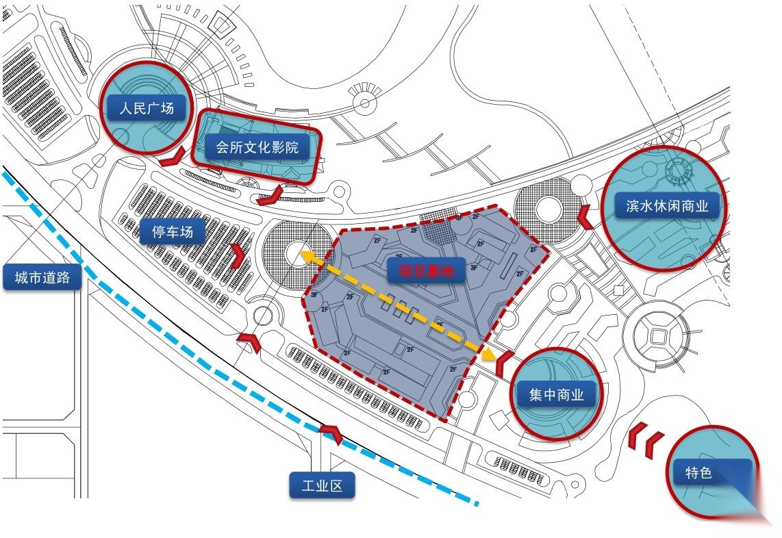 ​[安徽]阳光半岛奥特莱斯商业街建筑设计文本（65页）cad施工图下载【ID:151448157】