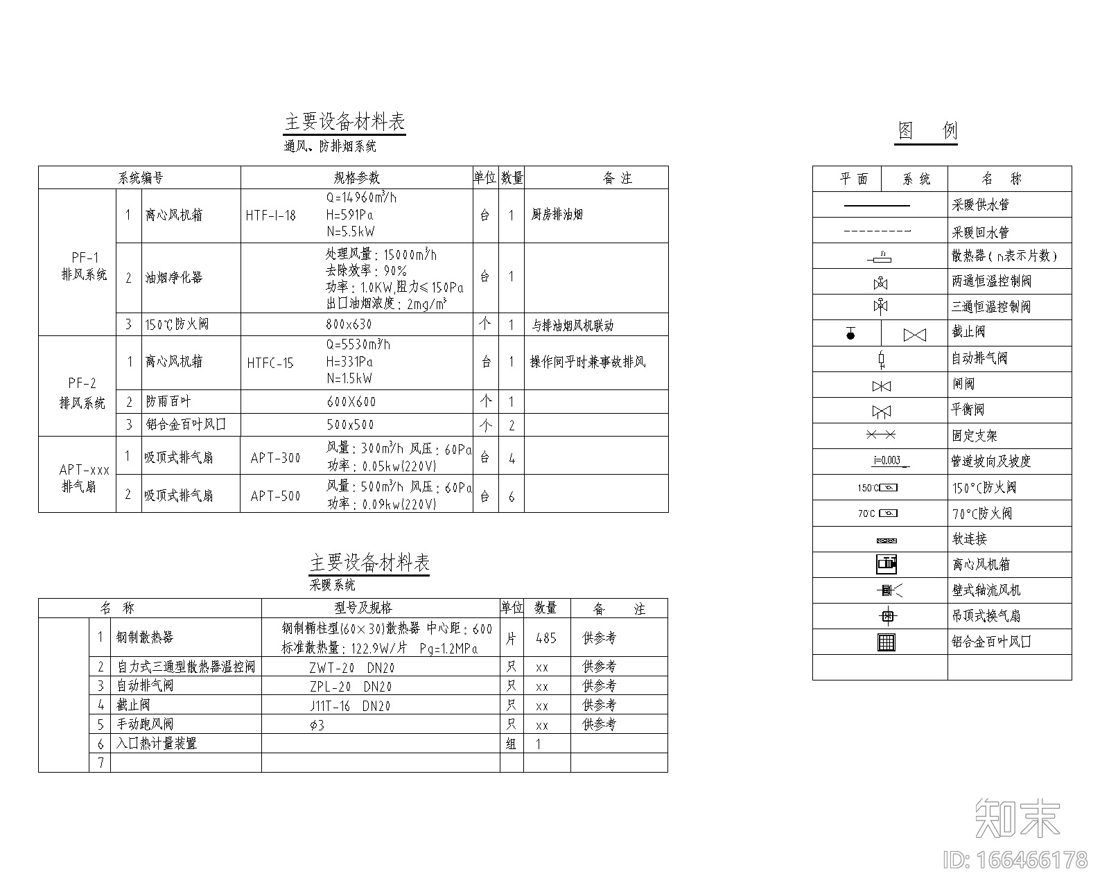 小学综合楼、食堂暖通设计图纸（含计算书）cad施工图下载【ID:166466178】