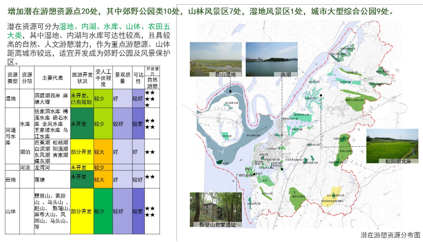 [湖南]岳阳市生态修复城市修补双修规划文本cad施工图下载【ID:151709170】