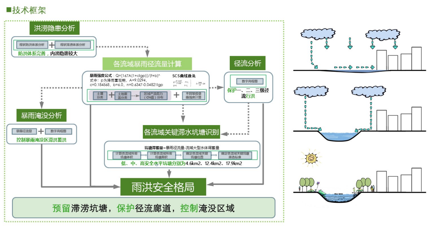 [湖南]岳阳市生态修复城市修补双修规划文本cad施工图下载【ID:151709170】