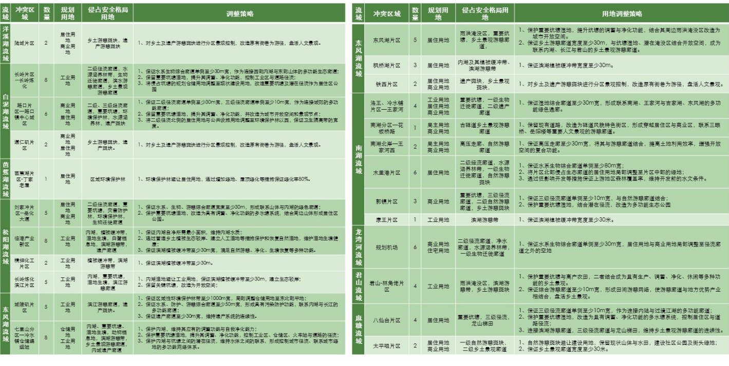 [湖南]岳阳市生态修复城市修补双修规划文本cad施工图下载【ID:151709170】