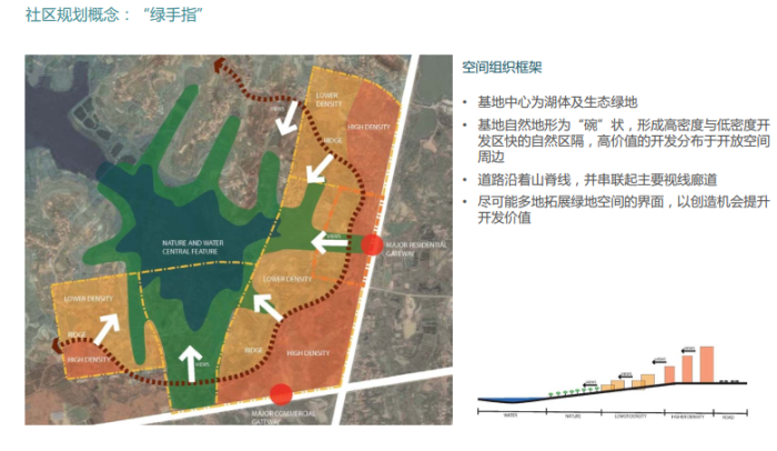 [湖北]乡野度假生态可持续养老社区旅游度假村景观规划设...cad施工图下载【ID:161054128】