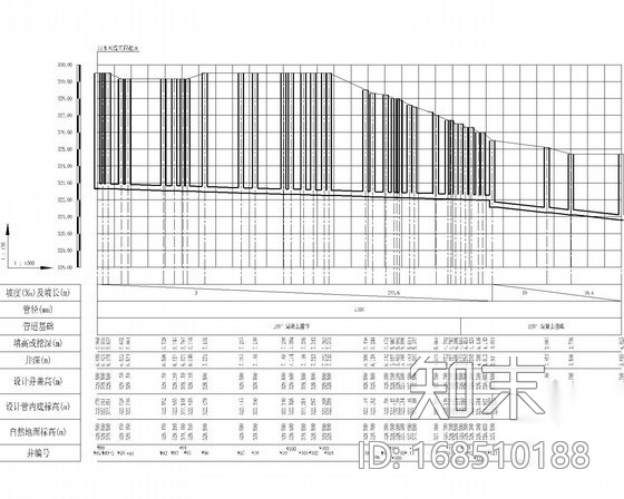 [吉林]旅游度假项目井水管网施工图cad施工图下载【ID:168510188】