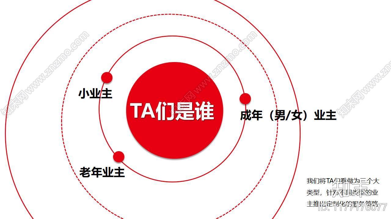 地产客户服务年度运营活动策划方案下载【ID:1177176077】