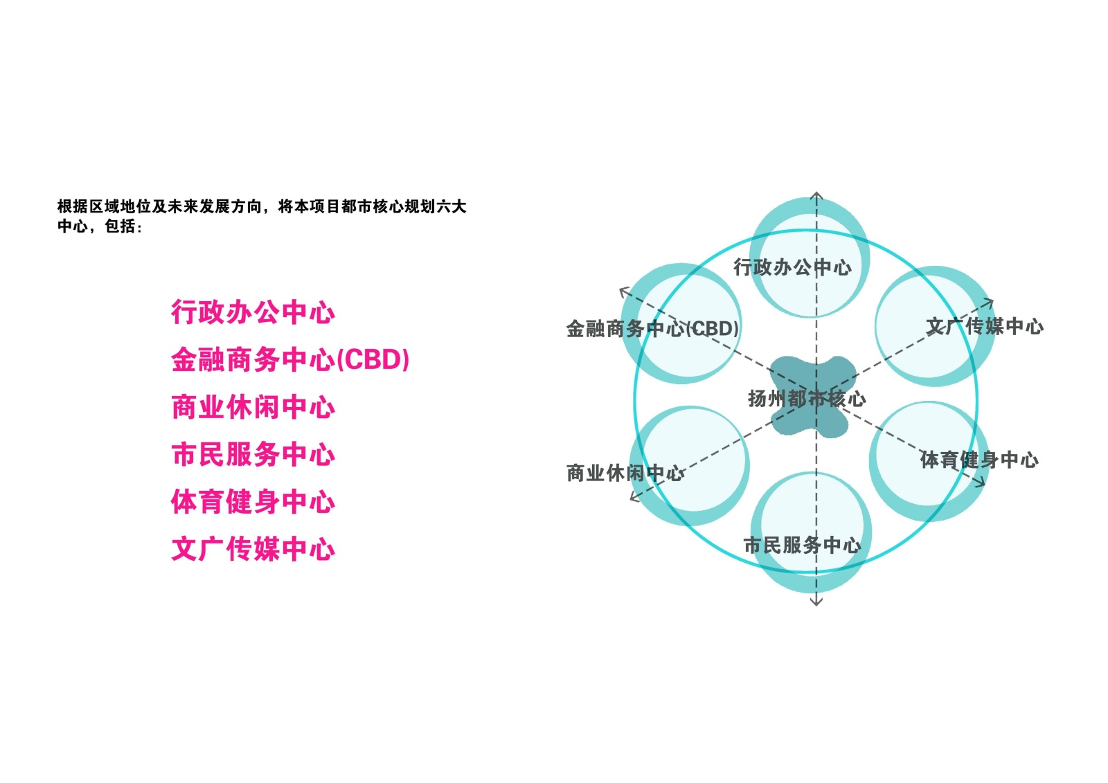 [江苏]扬州江广融合地区核心区城市设计方案文本cad施工图下载【ID:151728107】