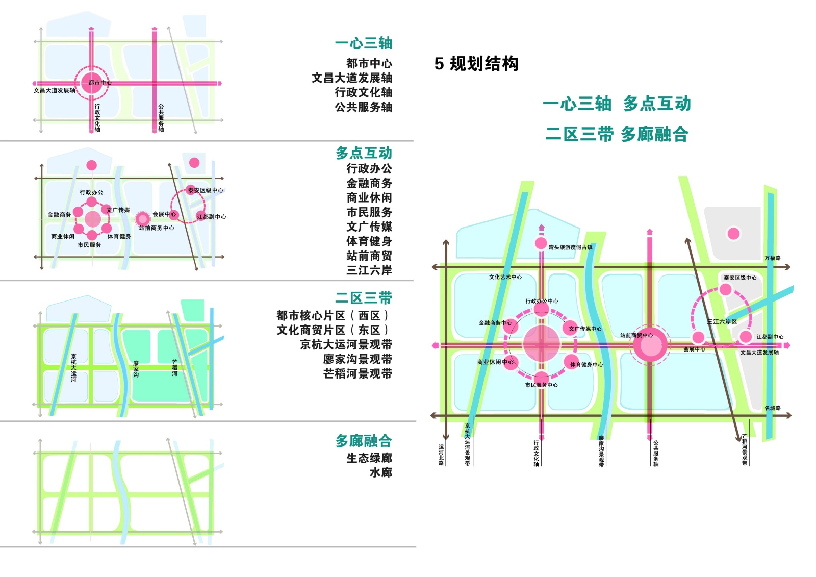 [江苏]扬州江广融合地区核心区城市设计方案文本cad施工图下载【ID:151728107】