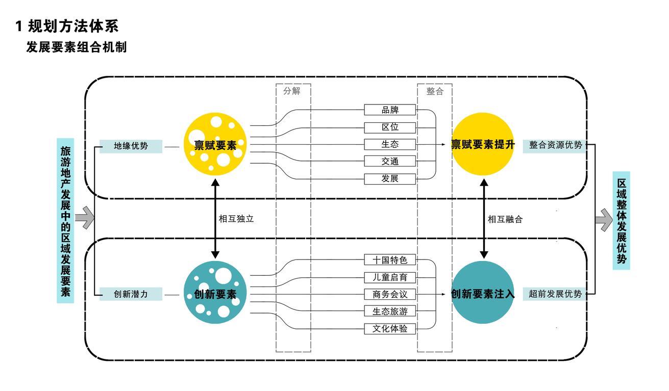 [广西]别墅-中房翡翠城项目方案文本设计（包含JPG+121页...cad施工图下载【ID:151719190】