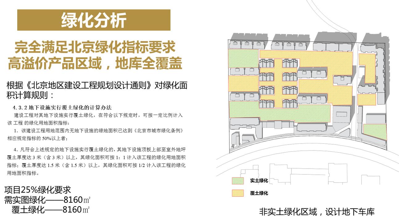 [北京]首创海淀现代风格居住区建筑方案文本（JPG+113页...施工图下载【ID:167942168】