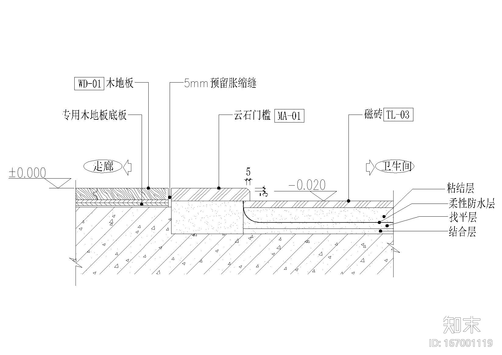 多种材料拼接及各种门类节点施工图下载【ID:167001119】