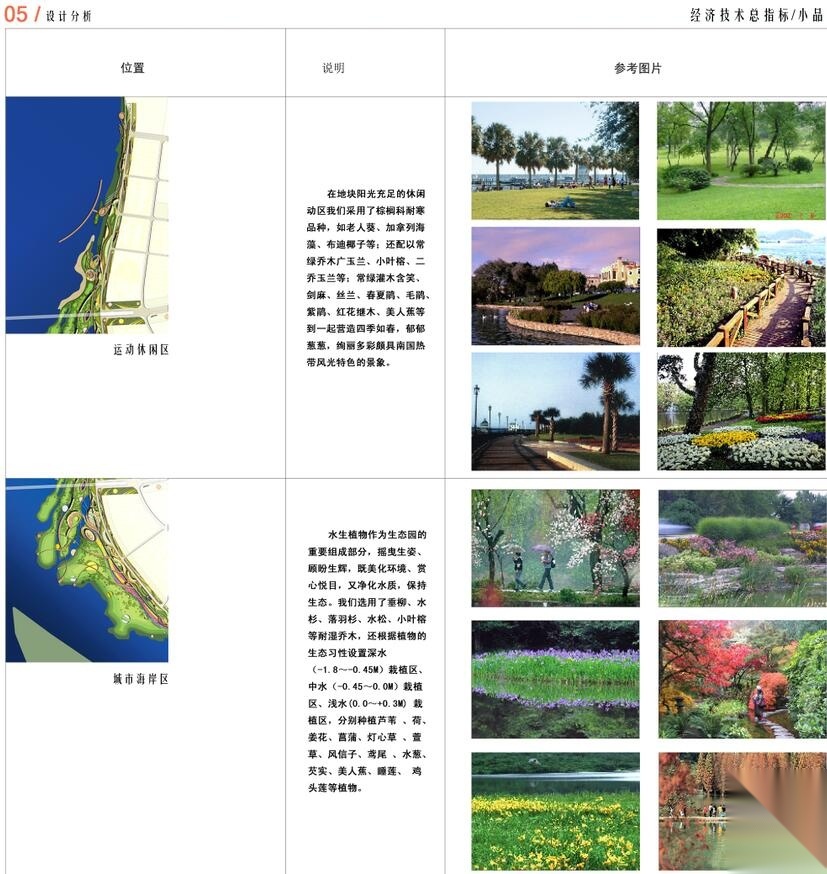 [四川]河东新区五彩滨江景观带方案设计文本（JPG+90页）cad施工图下载【ID:161020152】