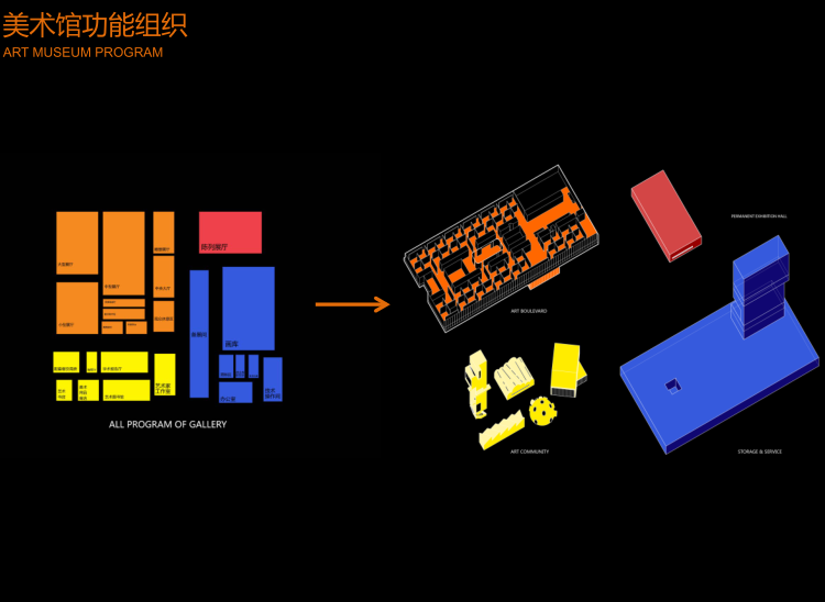 深圳美术馆新馆和图书馆调剂书库竞赛文本cad施工图下载【ID:151594159】