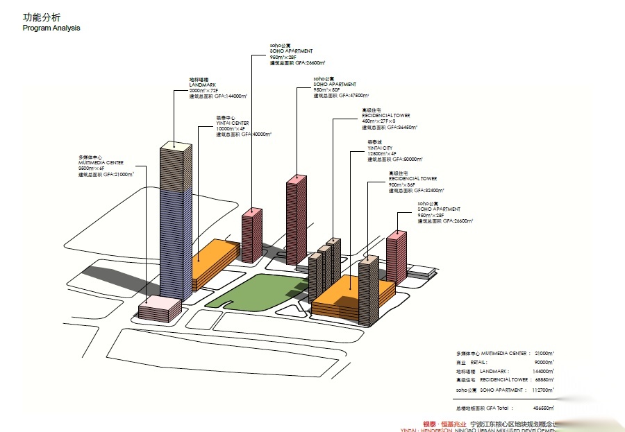 [浙江]银泰宁波江东商务区规划建筑设计cad施工图下载【ID:151643120】