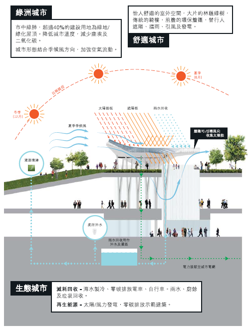 西九龙规划中标方案文本（OMA,福斯特,许李严）cad施工图下载【ID:165420102】