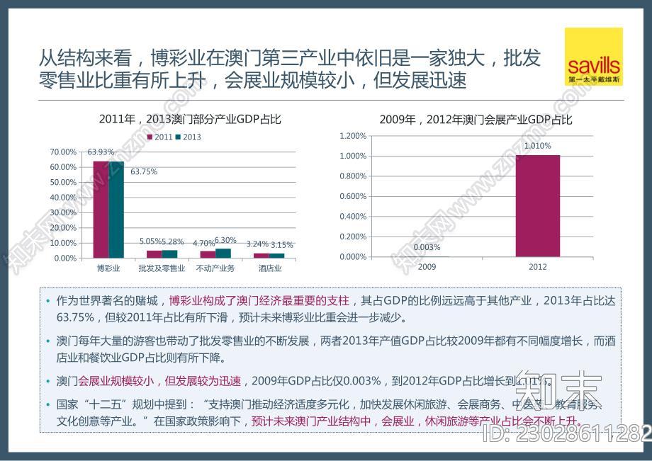 粤澳名优产品博览中心策划定位顾问服务报告下载【ID:1172693643】