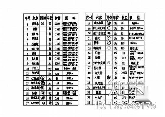 洛阳市某道路标段绿化设计图cad施工图下载【ID:167349175】