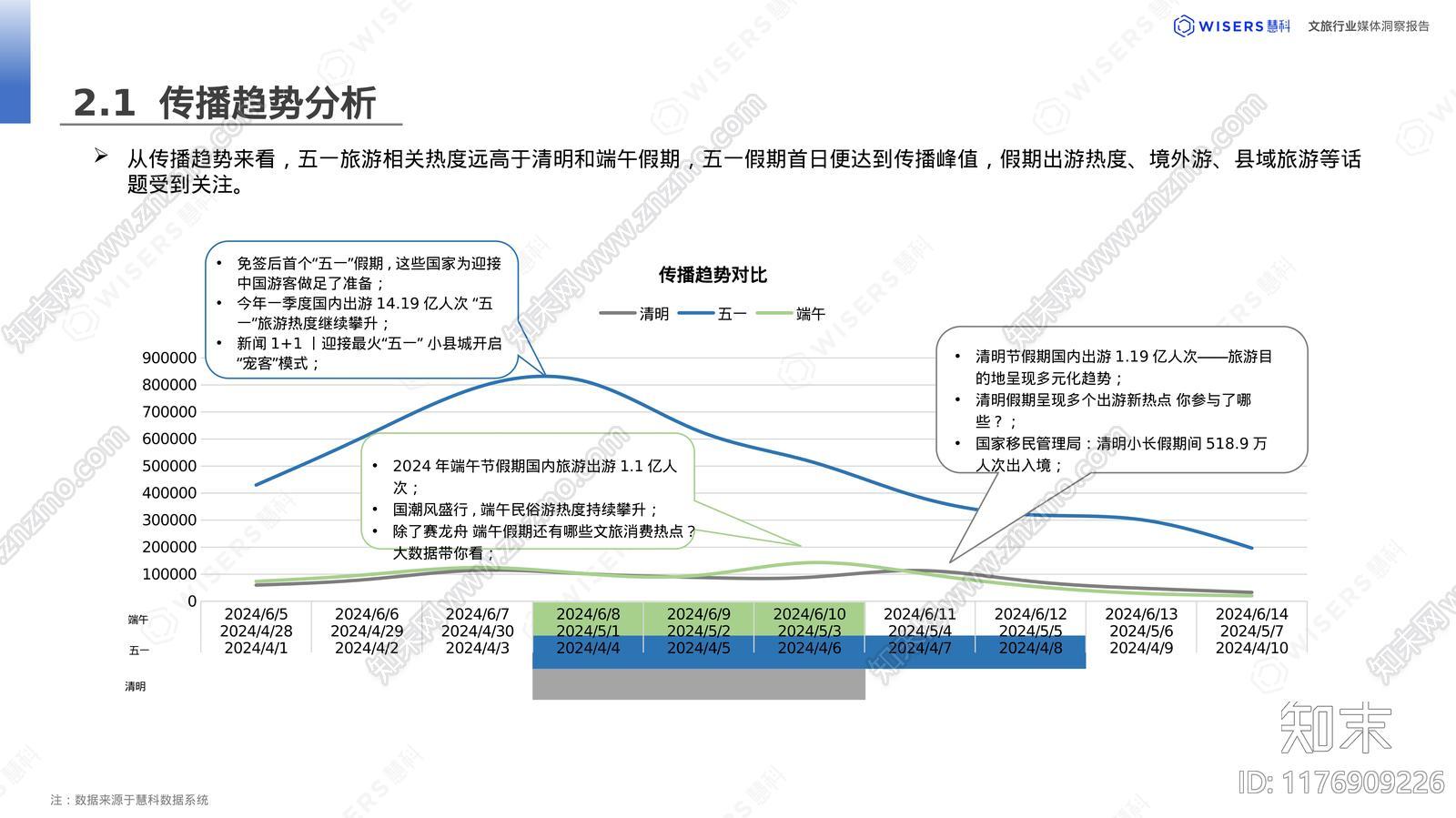 2024文旅行业消费者洞察报告下载【ID:1176909226】