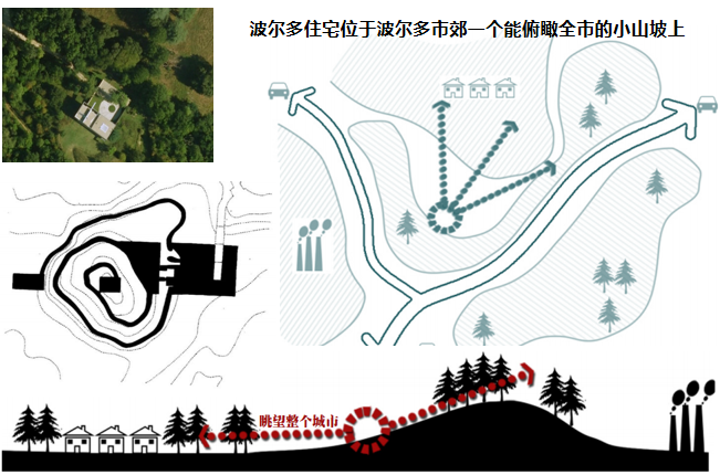 库哈斯作品·波尔多住宅全套资料文本（SU+CAD+PPT）施工图下载【ID:149888164】