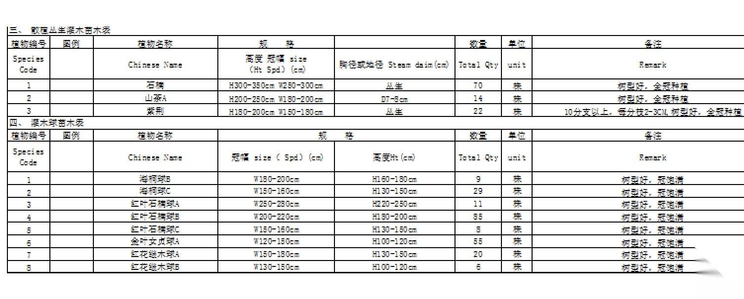 [江苏]南京泰禾院子大区植物配置CAD施工图施工图下载【ID:161035129】