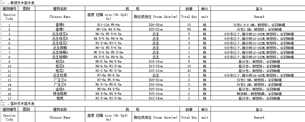 [江苏]南京泰禾院子大区植物配置CAD施工图施工图下载【ID:161035129】