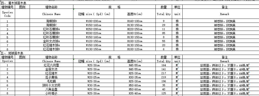 [江苏]南京泰禾院子大区植物配置CAD施工图施工图下载【ID:161035129】