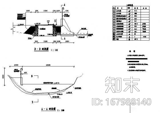 取水口大样图施工图下载【ID:167988140】