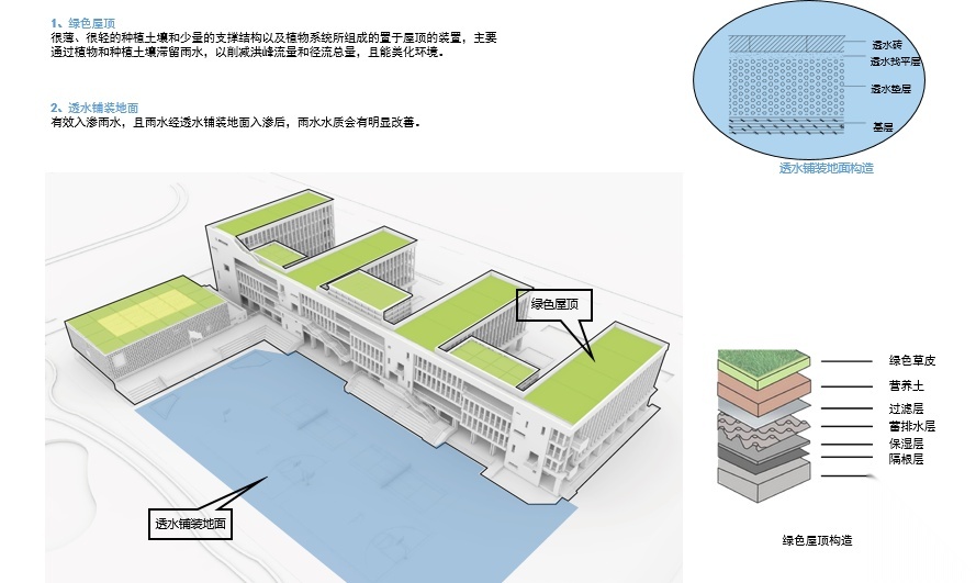 [广东]秋硕小学建筑设计方案文本施工图下载【ID:151594192】