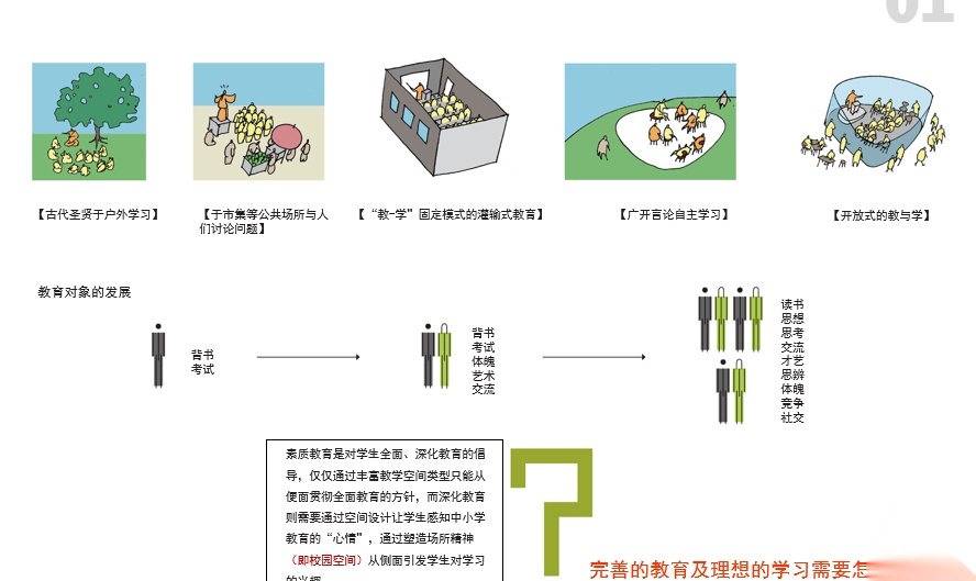 [广东]秋硕小学建筑设计方案文本施工图下载【ID:151594192】