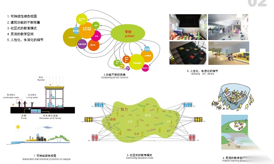 [广东]秋硕小学建筑设计方案文本施工图下载【ID:151594192】