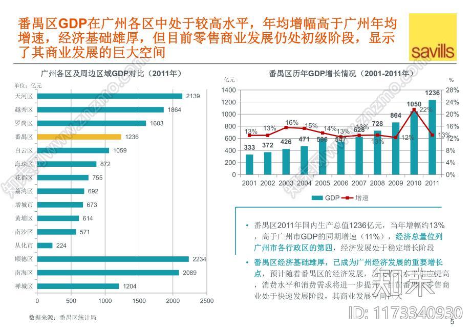 瑞安建业番禺项目前期策划报告下载【ID:1173340930】