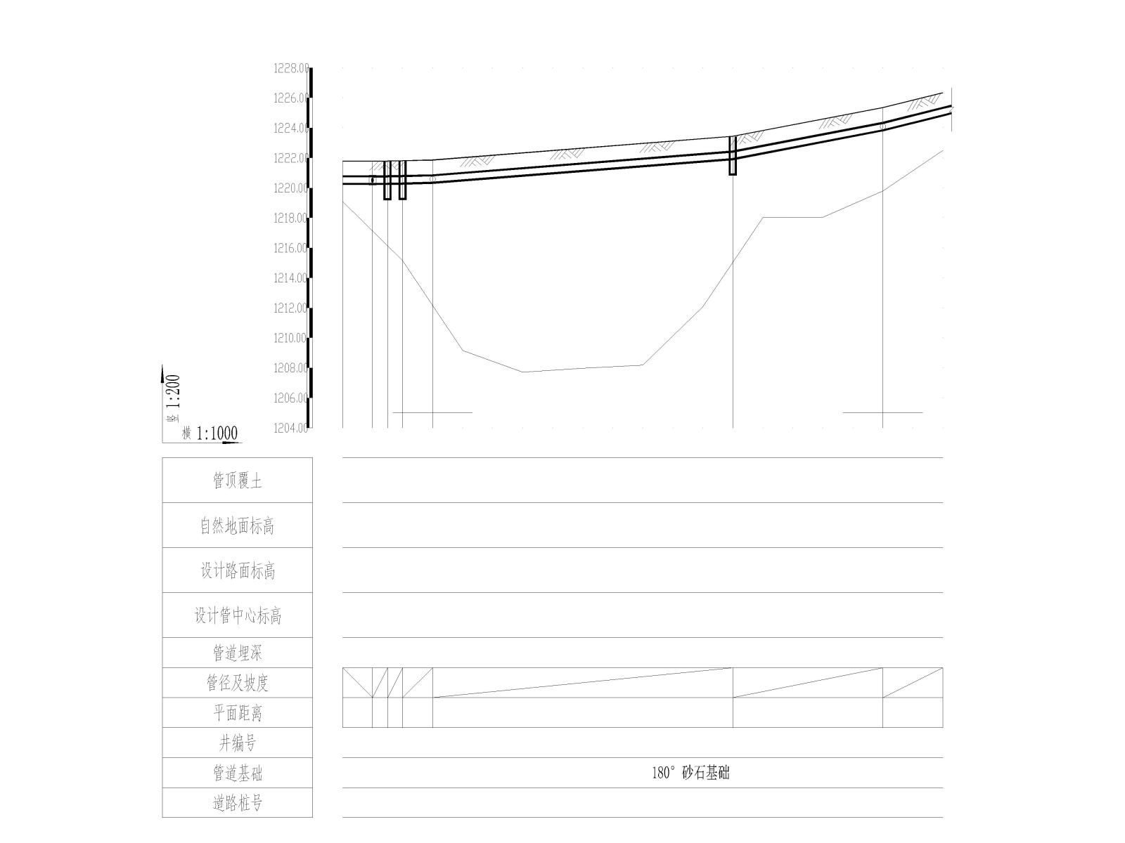 贵州某道路工程给水施工图（含大样图）cad施工图下载【ID:1131226694】