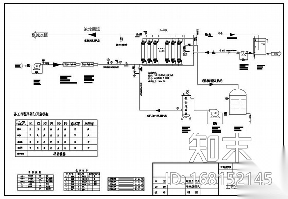 某50T中水回用处理超滤系统项目设计cad施工图下载【ID:168152145】