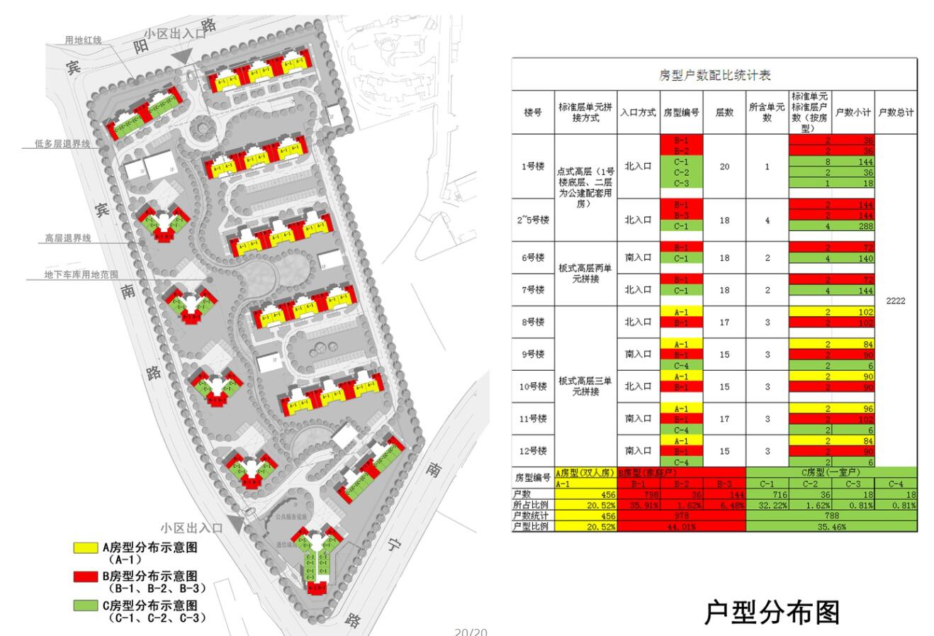 [上海]公共租赁住宅区建筑方案文本设计（JPG+60页）cad施工图下载【ID:165393150】