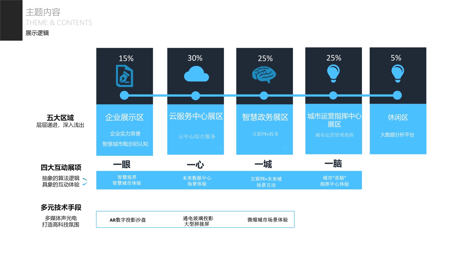 【展厅】福建泉州长威信息科技展厅丨效果图+方案+施工图cad施工图下载【ID:731490604】