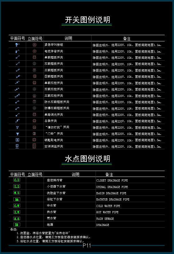CAD制图规范模板cad施工图下载【ID:229972146】