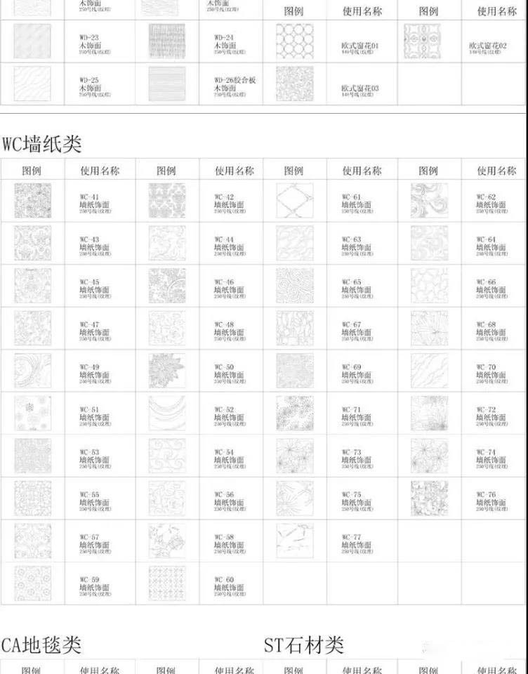 CAD动态图库丨填充图案+字体共5599套丨Pat+Shx格式cad施工图下载【ID:233258154】