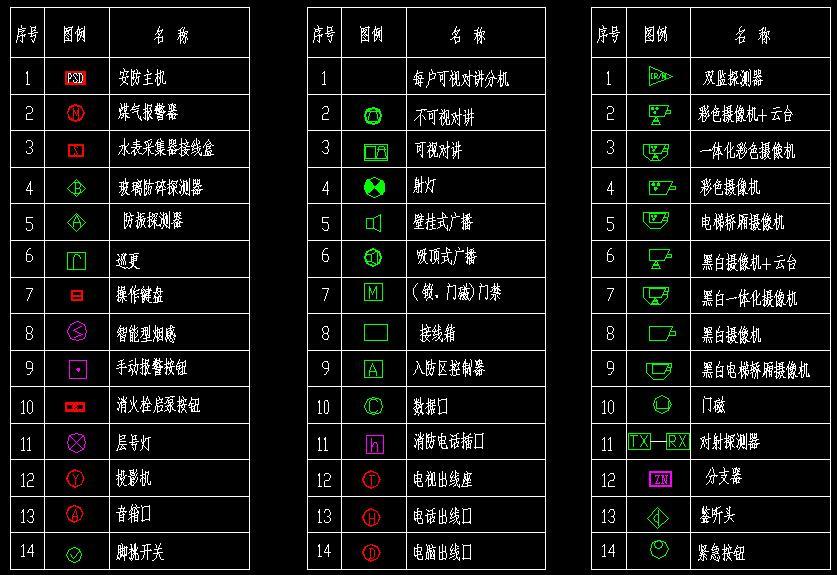 弱电CAD图例施工图下载【ID:232986123】