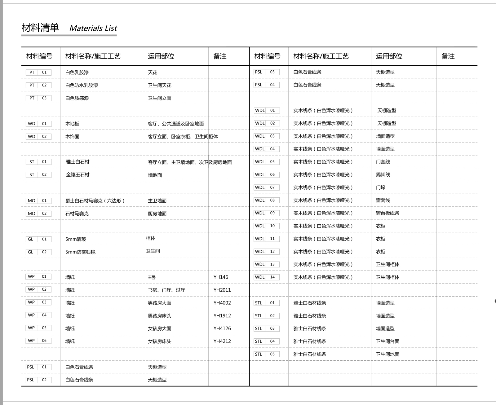 欧式--邂逅浪漫（全）cad施工图下载【ID:530954799】