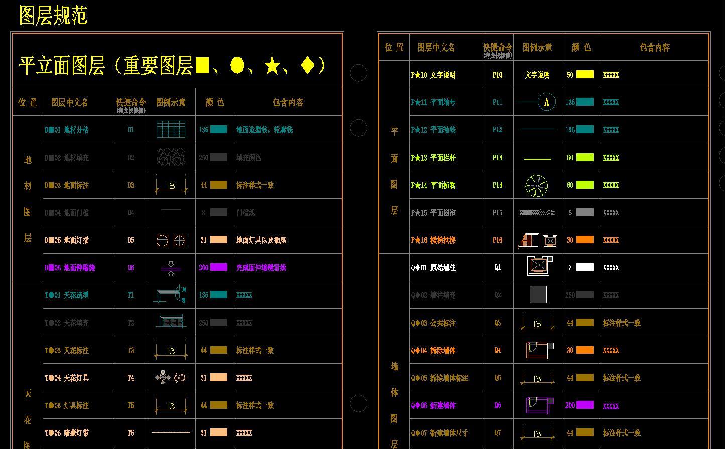 CAD装修设计图层规范cad施工图下载【ID:232853135】