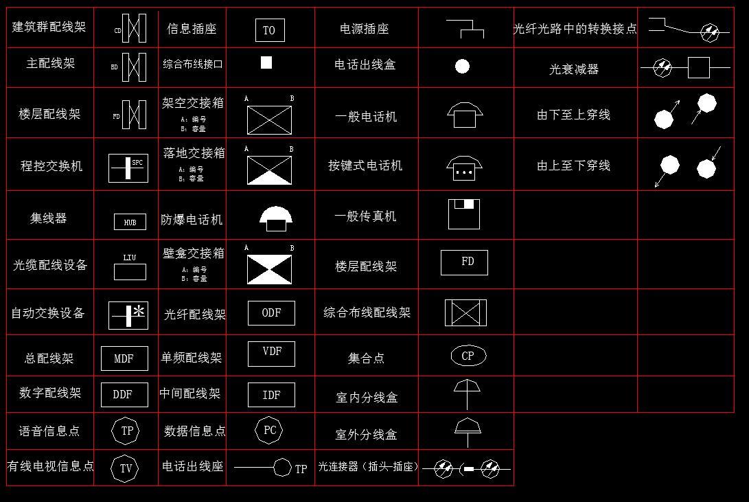 电气图例CAD图库施工图下载【ID:230037033】