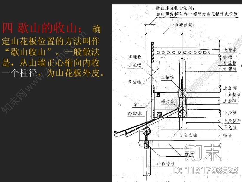 清式营造法式则例研究_84pcad施工图下载【ID:1131798823】