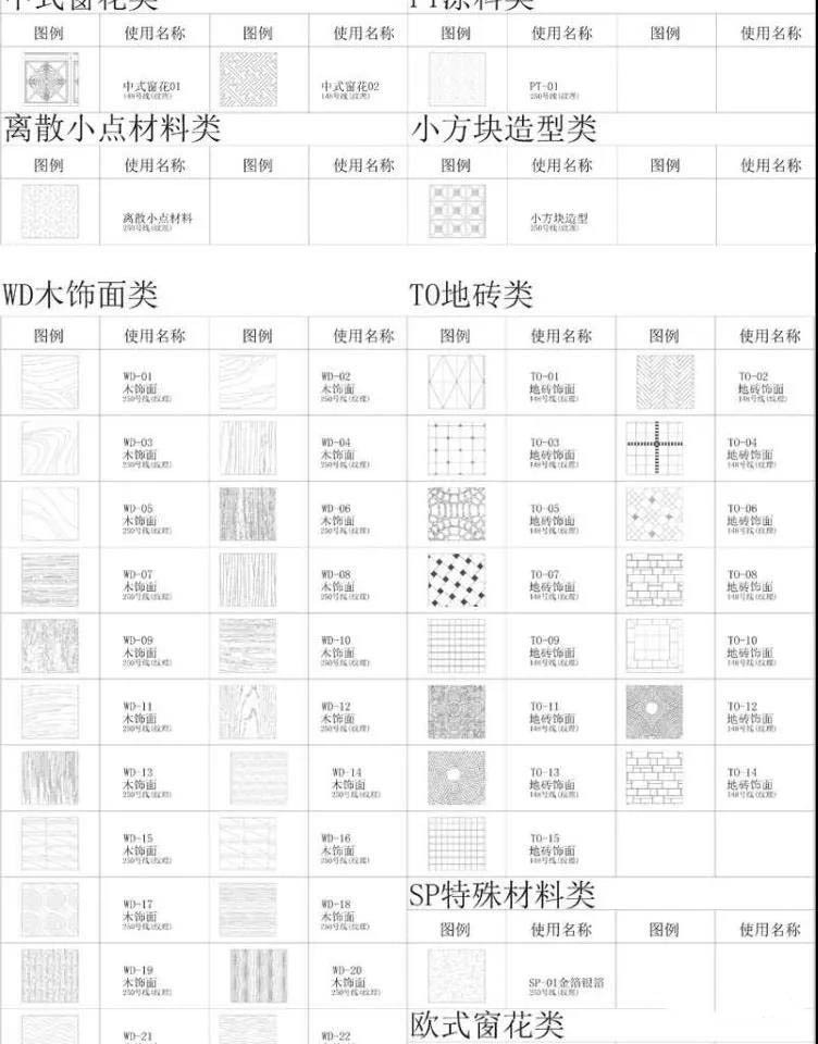 CAD动态图库丨填充图案+字体共5599套丨Pat+Shx格式cad施工图下载【ID:233258154】